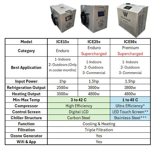 TW-ICE25x Enduro Supercharged Chiller for Ice Bath
