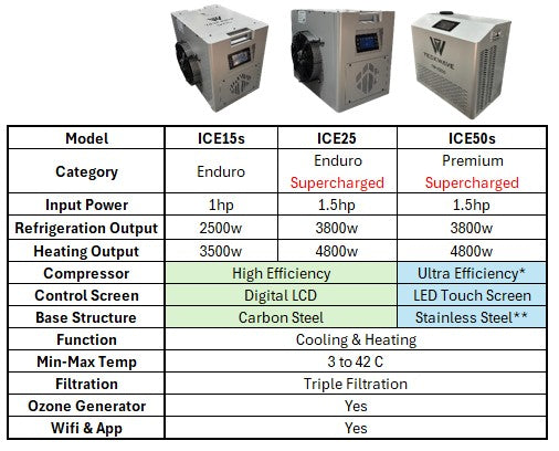 The Artisan Barrel Ice Bath & Cold Plunge with Chiller & Filtration